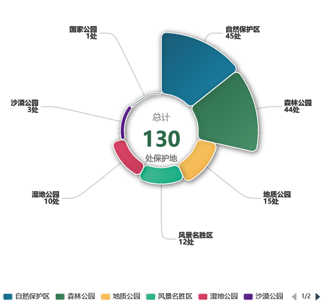 甘肃省自然保护地数量（个）及占比